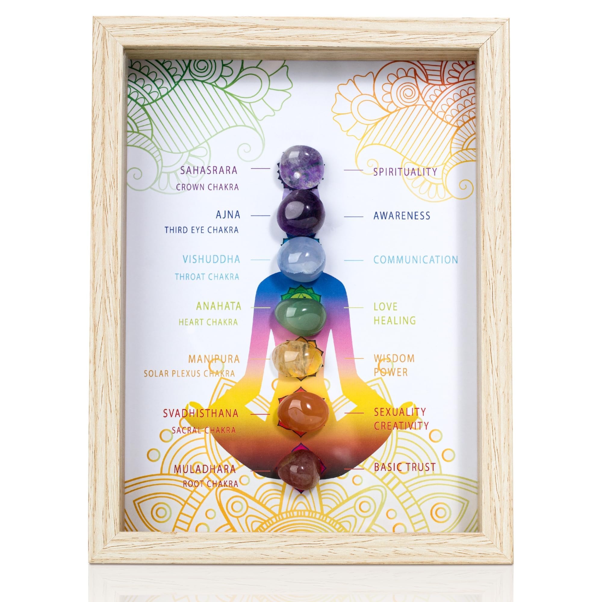 Amazon.com: ZenBless Healing Crystal Stone 7 Chakras Healing